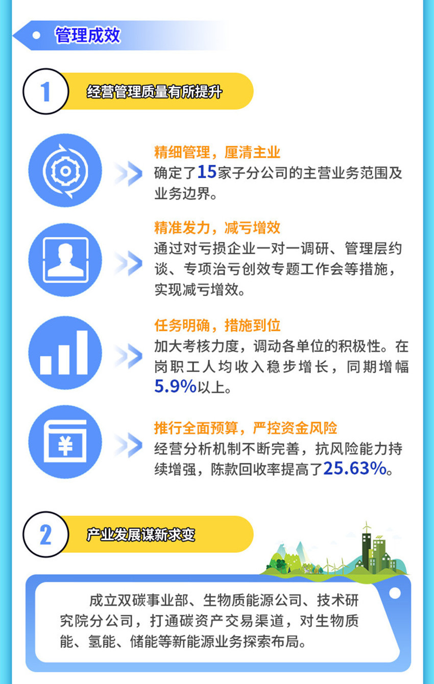 一圖讀懂 2022年行政工作報告核心要點_b_副本11.jpg