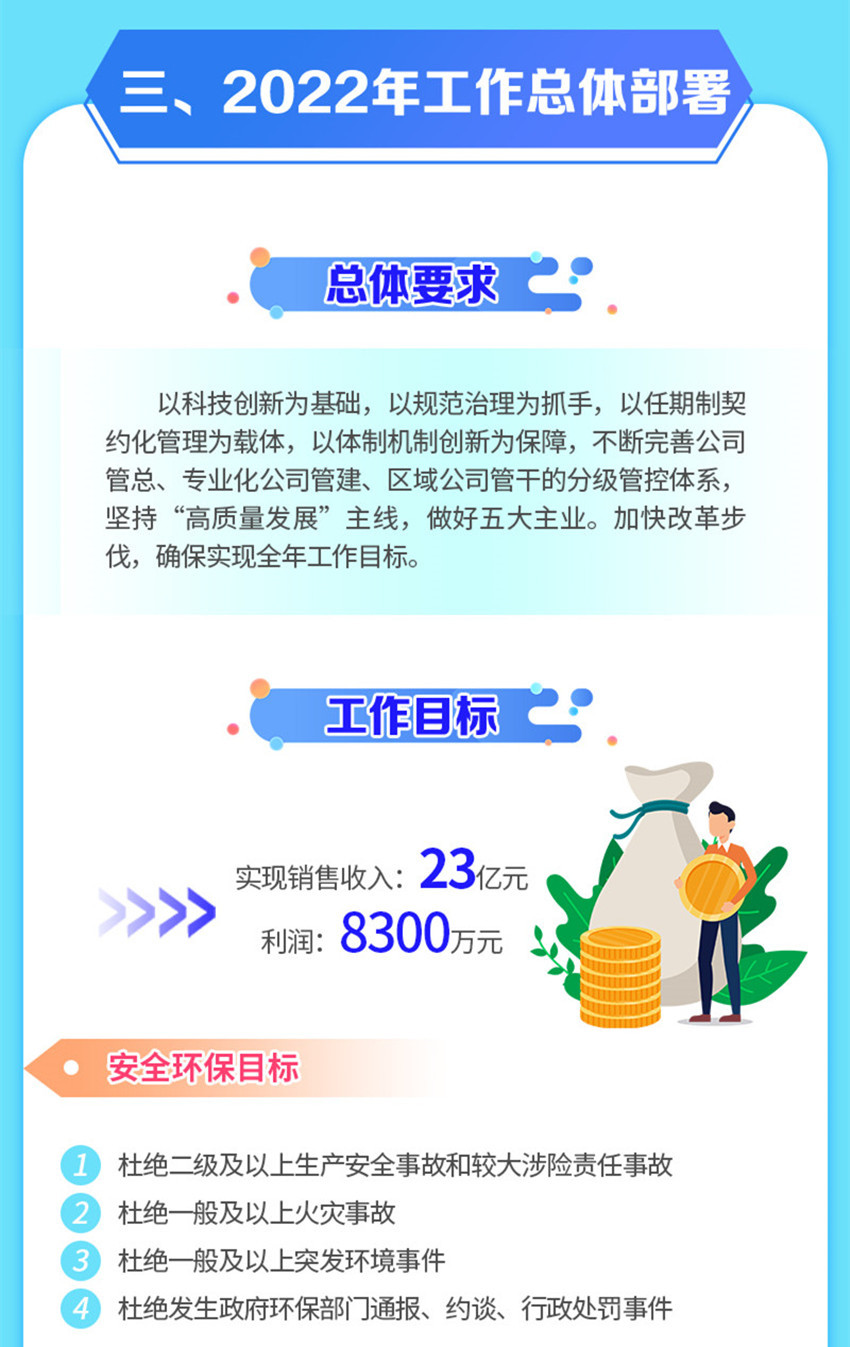 一圖讀懂 2022年行政工作報告核心要點_c_副本11.jpg
